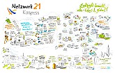 Graphic recording zum Netzwerk21Kongress 2015 in Lübeck durch Visual Facilitators, Foto: Anke Ortmann